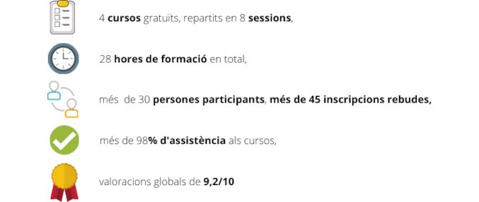 Resum formacions novdes21