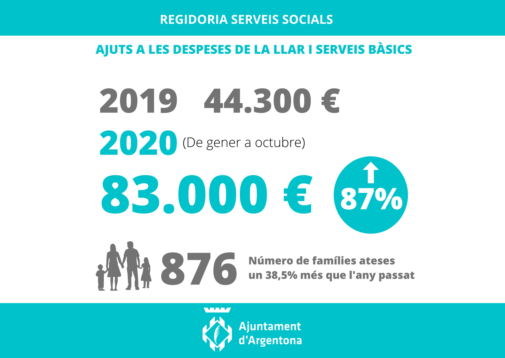 serveissocials