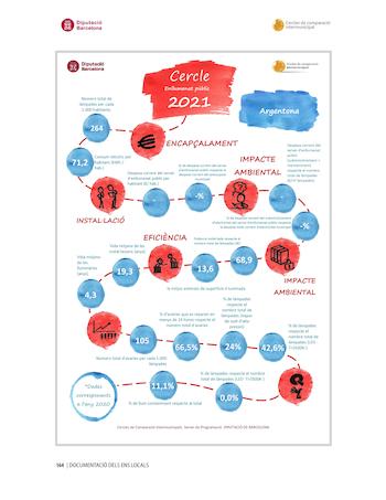 cercle enllumenat
