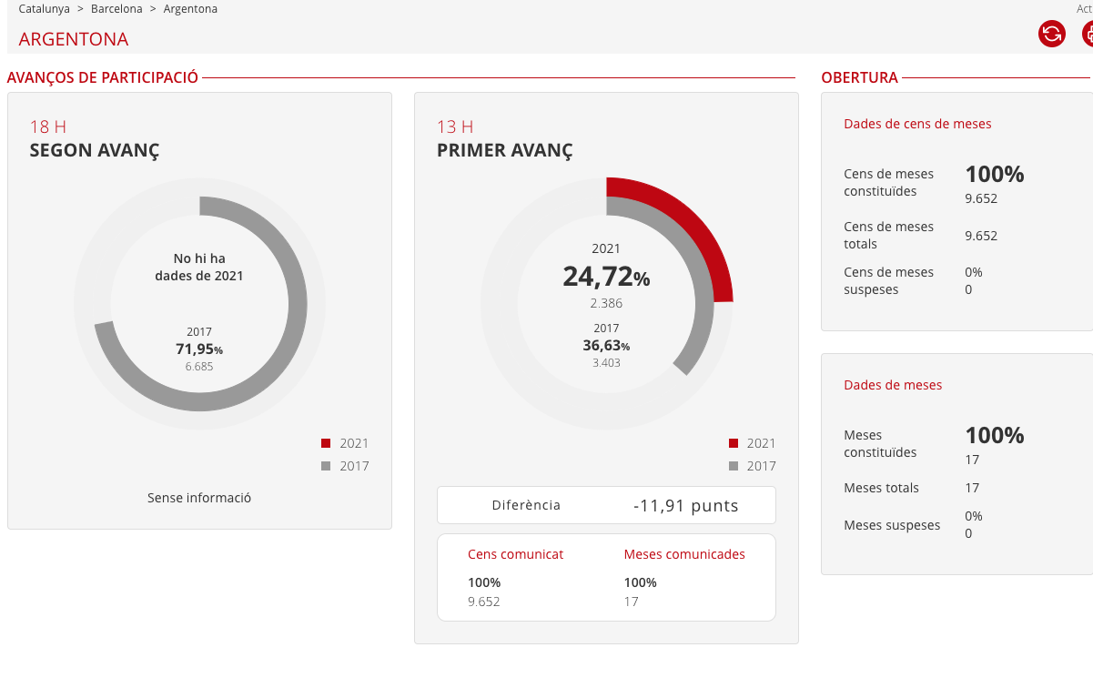 avan� 13h eleccions argentona