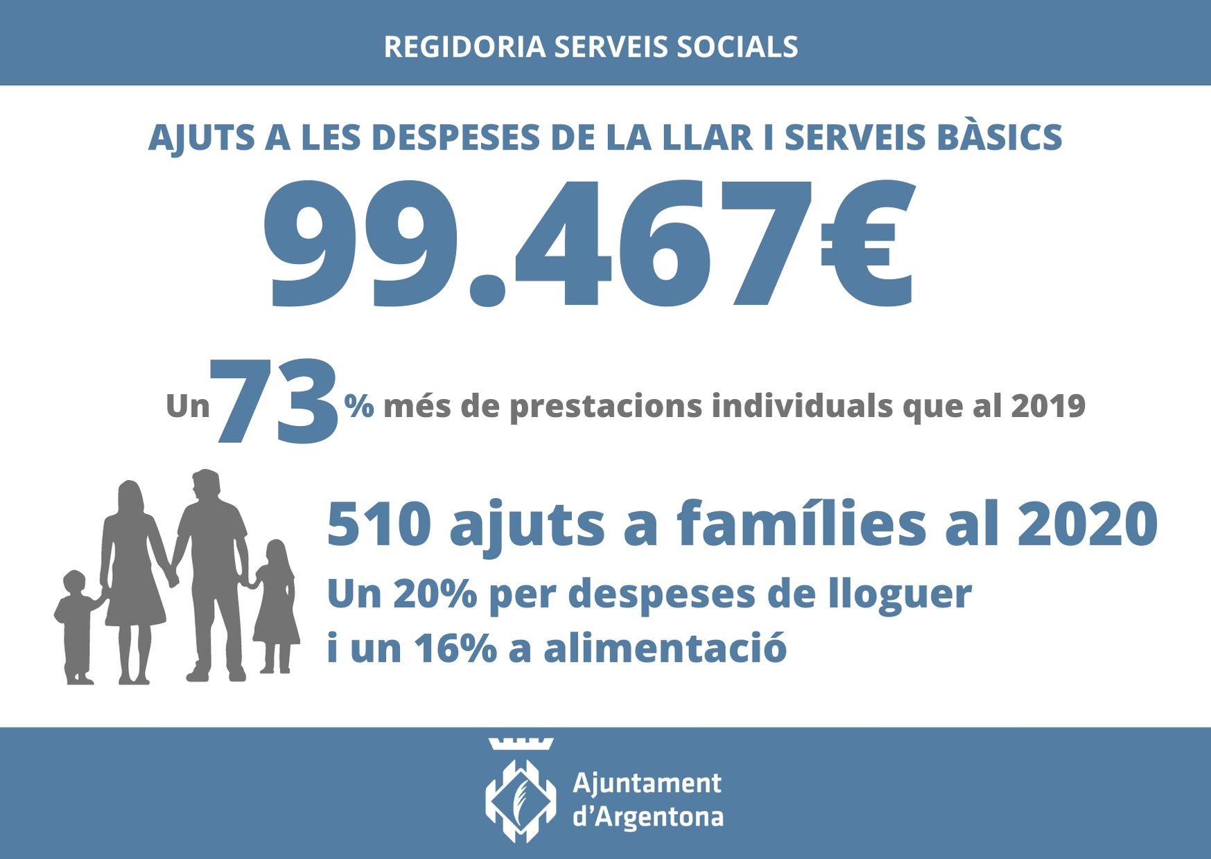 ajutsserveissocials