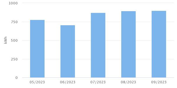 gr&agrave;fic punt rec&agrave;rrega 2023
