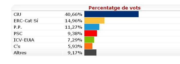 resultats 2012_faldogran