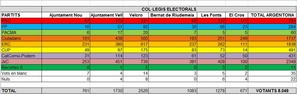 21D resultats x col&middot;legis
