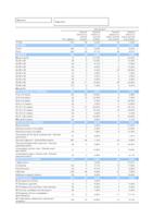 Dades d'atur del mes d'abril de 2017