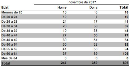 atur novembre