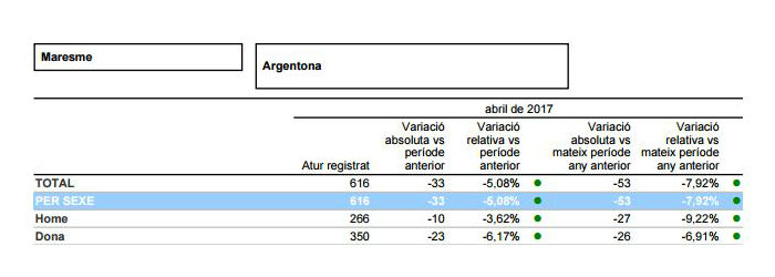 dades atur abril_fald&oacute; gran