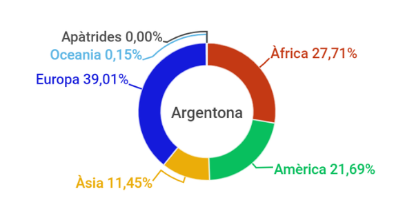 immigraci�_argentona_w