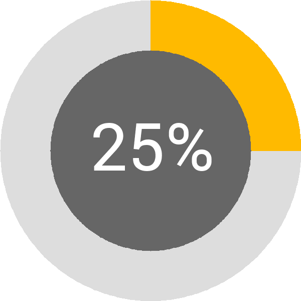 Assoliment: 25%