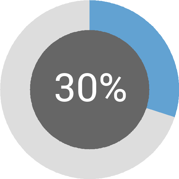 Assoliment: 30%