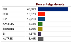 Vots