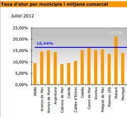 Atur_maresme_juliol2012