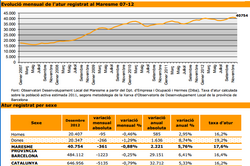 Report_atur_desembre