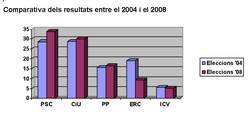 Eleccions_generals